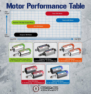 G&G Motor - High Torque - Basilisk 17K