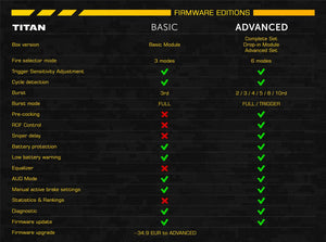 Gate TITAN Mosfet Unit - Advanced Set - V2 Rear Wired